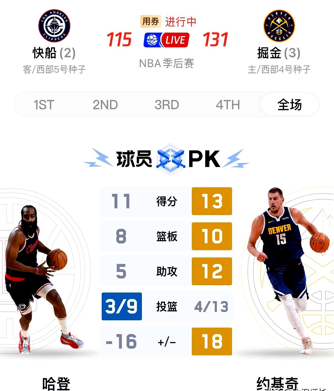  穆雷连续七场比赛得分超过表现优异，快船不断突破！