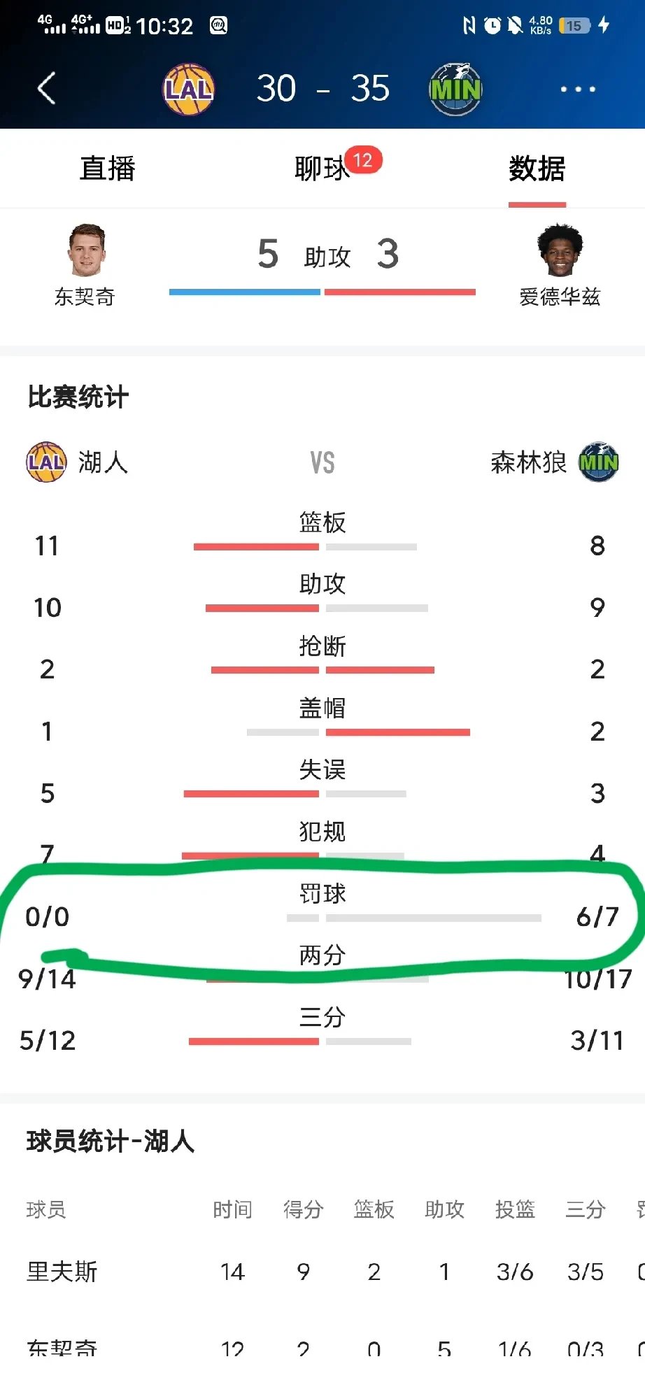  nbn湖人队 