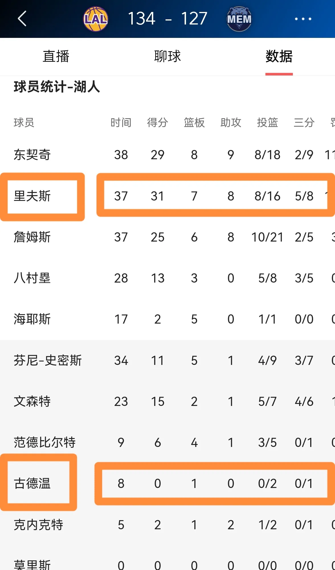  nbn湖人队 