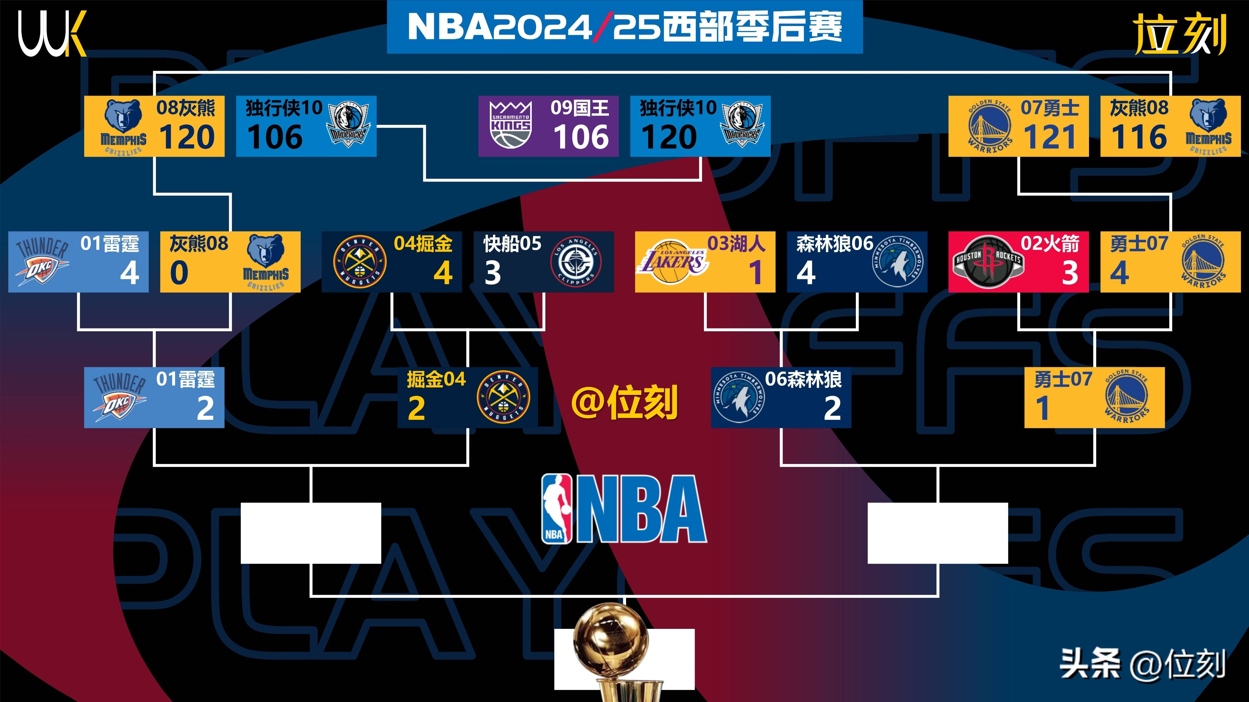 包含加时末段体能课后；北京首钢强势反弹备战NBA季后赛；细节曝光；赛程密集仍需轮换的词条